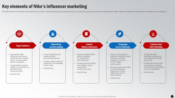 Key Elements Of Nikes Influencer Marketing Winning The Marketing Game Evaluating Strategy SS V