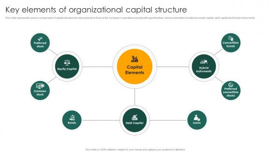 Key Elements Of Organizational Capital Structure Capital Structure Approaches For Financial Fin SS