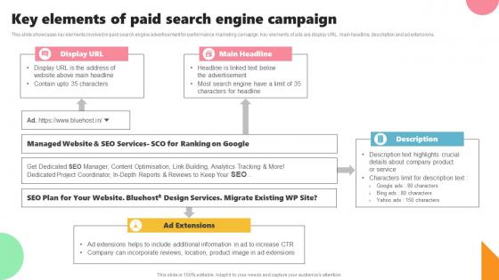 Key Elements Of Paid Search Engine Campaign Acquiring Customers Through Search MKT SS V