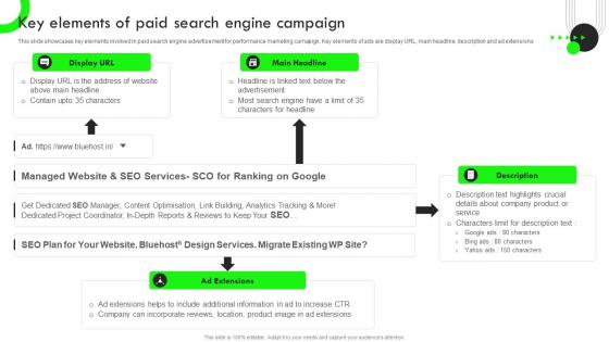 Key Elements Of Paid Search Engine Campaign Strategic Guide For Performance Based