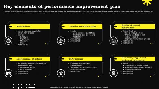 Key Elements Of Performance Improvement Plan