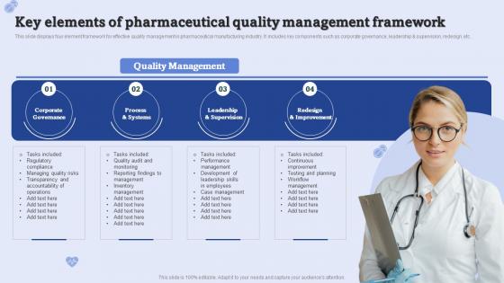 Key Elements Of Pharmaceutical Quality Management Framework