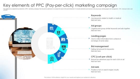 Key Elements Of PPC Pay Per Click Marketing Campaign Implementing Strategies To Boost Strategy SS