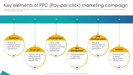 Key Elements Of PPC Pay Per Click Marketing Implementation Of School Marketing Plan To Enhance Strategy SS