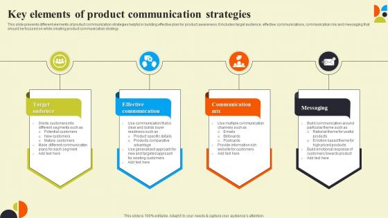 Key Elements Of Product Communication Strategies
