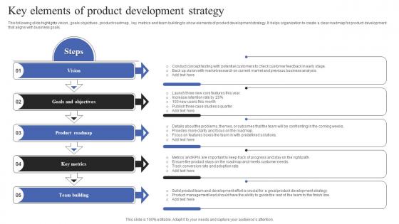 Key Elements Of Product Development Strategy