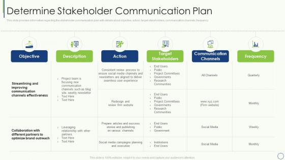 Key elements of project management it determine stakeholder communication plan