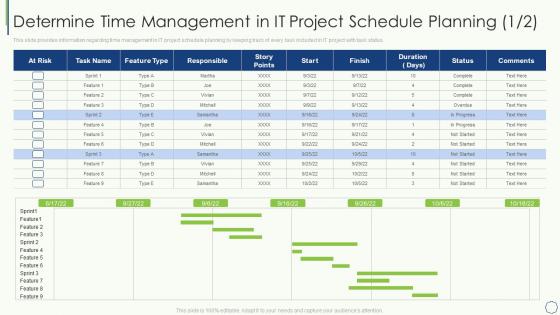 Key elements of project management it determine time management in it project schedule planning