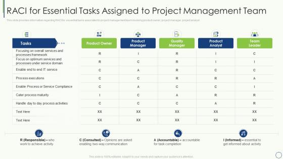Key elements of project management it raci for essential tasks assigned to project management team