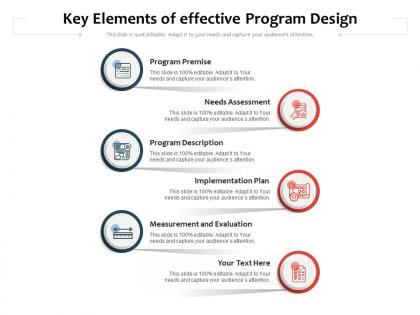Key elements of quality program design