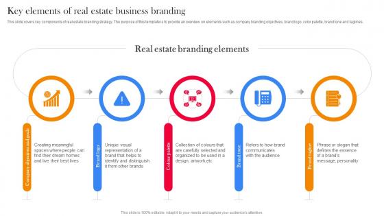 Key Elements Of Real Estate Business Branding Branding Strategy To Promote Real Estate Business