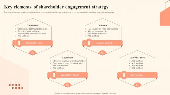 Key Elements Of Shareholder Engagement Strategy Shareholder Communication Bridging