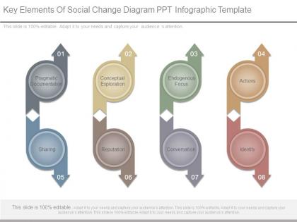 Key elements of social change diagram ppt infographic template