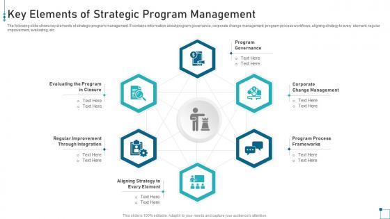 Key Elements Of Strategic Program Management