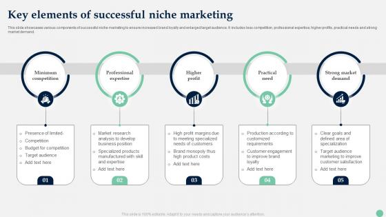 Key Elements Of Successful Niche Marketing