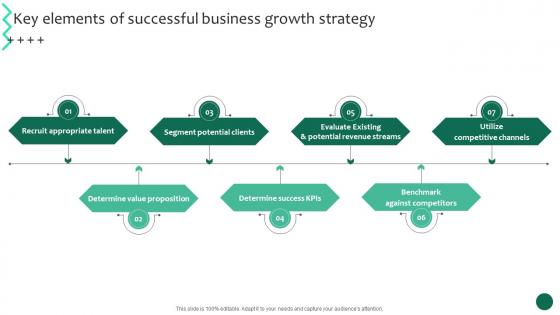 Key Elements Of Successful Strategy Business Growth And Success Strategic Guide Strategy SS