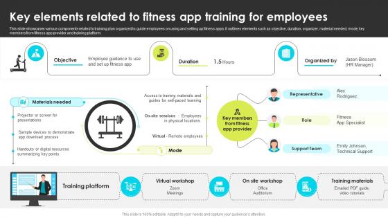 Key Elements Related To Fitness App Training For Employees Enhancing Employee Well Being