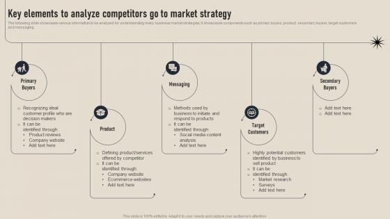 Key Elements To Analyze Competitors Business Competition Assessment Guide MKT SS V