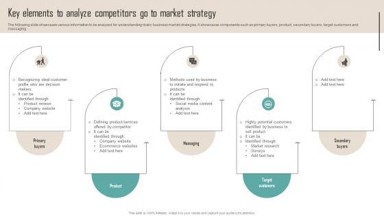 Key Elements To Analyze Competitors Go To Competitor Analysis Guide To Develop MKT SS V