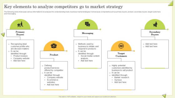 Key Elements To Analyze Competitors Go To Market Strategy Guide To Perform Competitor Analysis