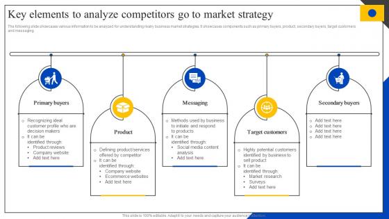 Key Elements To Analyze Competitors Go To Market Strategy Steps To Perform Competitor MKT SS V