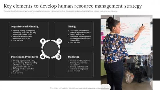 Key Elements To Develop Human Resource Management Strategy