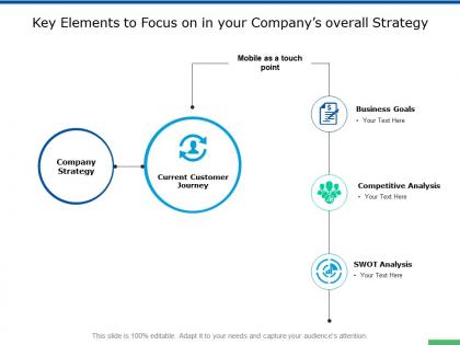 Key elements to focus on in your companys overall strategy ppt powerpoint presentation
