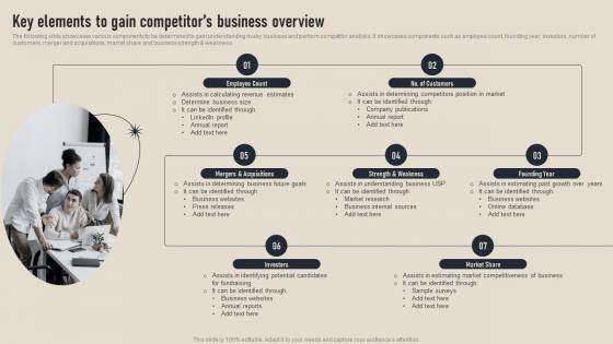 Key Elements To Gain Competitors Business Competition Assessment Guide MKT SS V