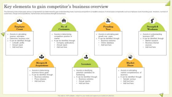 Key Elements To Gain Competitors Business Overview Guide To Perform Competitor Analysis