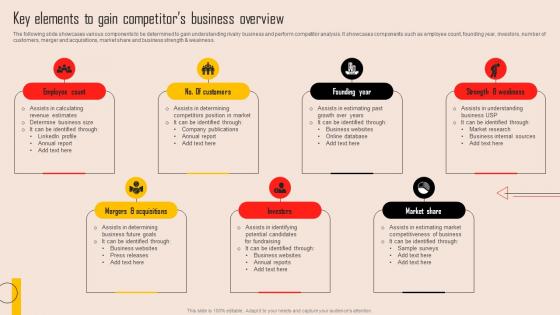 Key Elements To Gain Competitors Business Overview Tools For Evaluating Market Competition MKT SS V