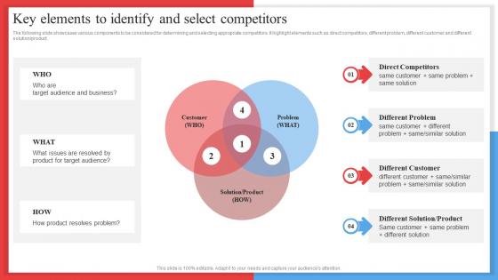 Key Elements To Identify And Select Competitors Competitor Analysis Framework MKT SS V