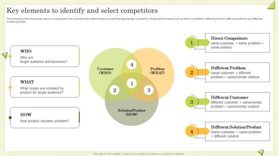 Key Elements To Identify And Select Competitors Guide To Perform Competitor Analysis For Businesses