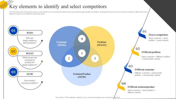 Key Elements To Identify And Select Competitors Steps To Perform Competitor MKT SS V