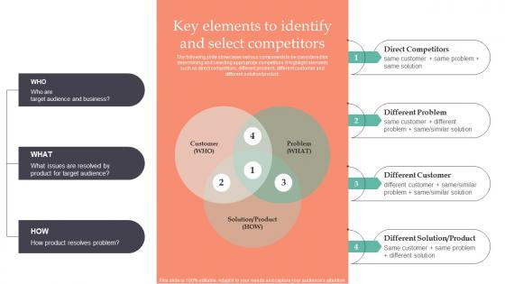 Key Elements To Identify And Select Strategic Guide To Gain MKT SS V