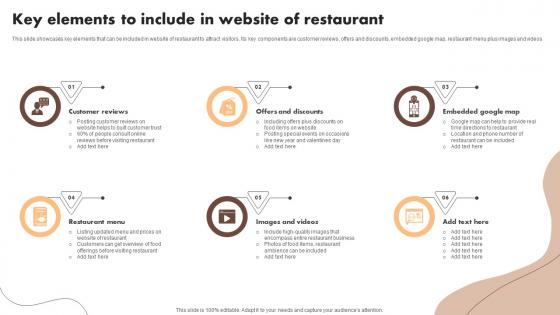 Key Elements To Include In Website Of Restaurant Digital Marketing Activities To Promote Cafe