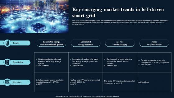Key Emerging Market Trends In IoT Driven Comprehensive Guide On IoT Enabled IoT SS