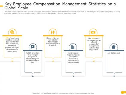 Key employee compensation management effective compensation management to increase employee morale