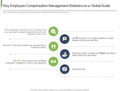 Key employee compensation management statistics global scale ppt summary aids