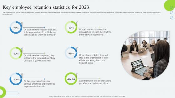 Key Employee Retention Statistics For 2023 Developing Employee Retention Program