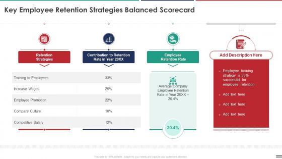 Key Employee Retention Strategies Balanced Scorecard Ppt Diagrams