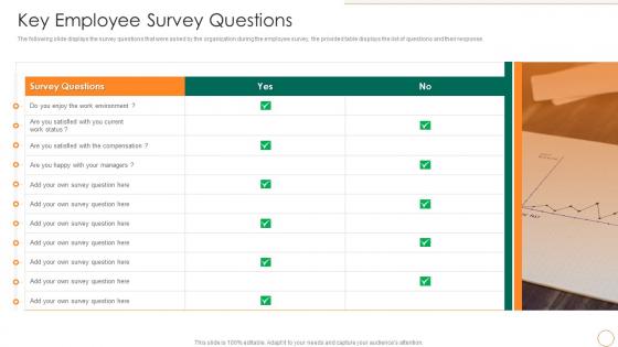 Key Employee Survey Questions Strategic Human Resource Retention Management