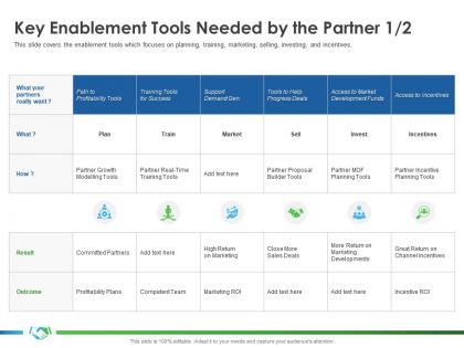 Key enablement tools needed by the partner market s37 ppt inspiration layout ideas