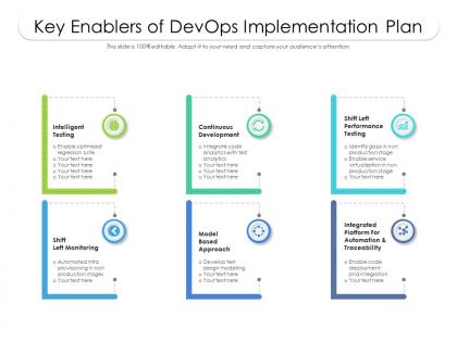 Key enablers of devops implementation plan