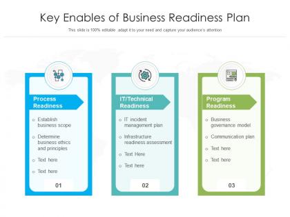 Key enables of business readiness plan