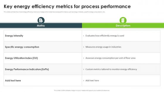 Key Energy Efficiency Metrics For Process Performance