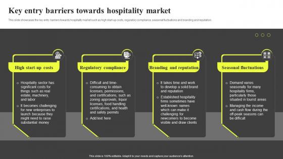 Key Entry Barriers Towards Hospitality Market Hospitality Industry Report IR SS