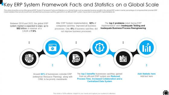 Key ERP System Framework Facts And Statistics On A Global Scale Ppt Slides Outline
