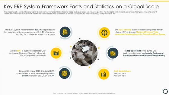 Key ERP System Framework Facts Overview Cloud ERP System Framework