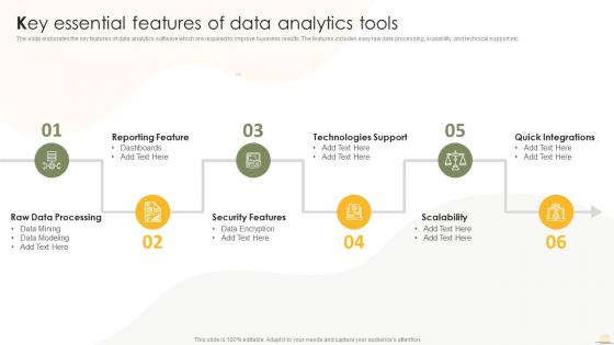 Key Essential Features Of Data Analytics Tools Business Analytics Transformation Toolkit