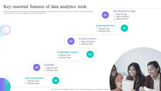 Key Essential Features Of Data Analytics Tools Data Anaysis And Processing Toolkit